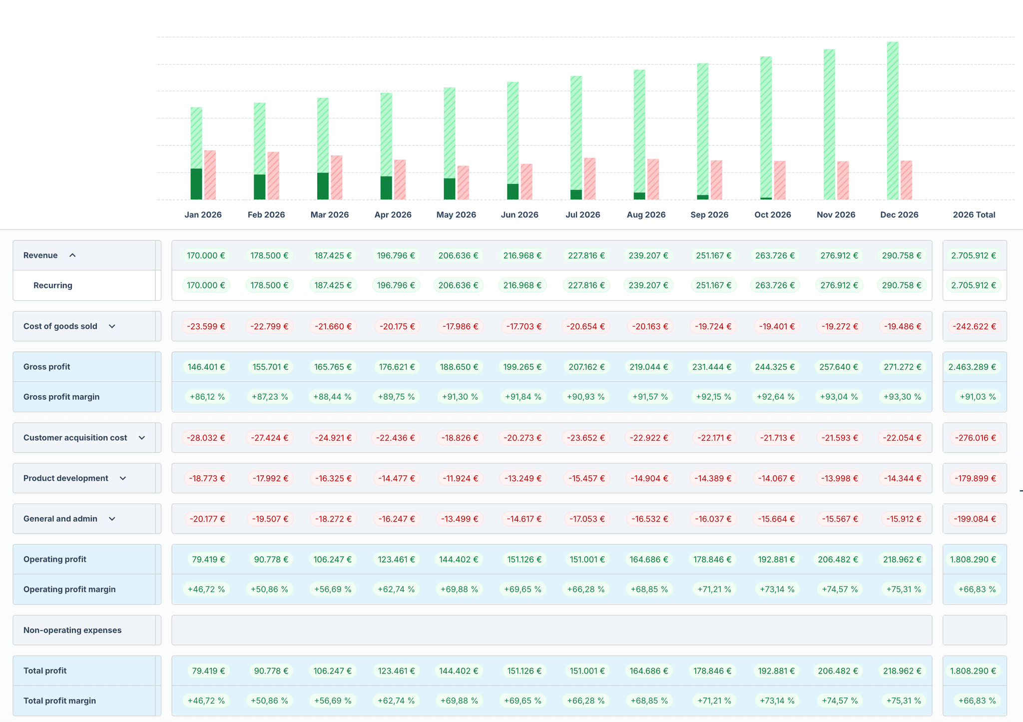 Plan your financial future with real-time data
